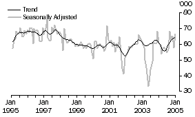 Graph: Japan