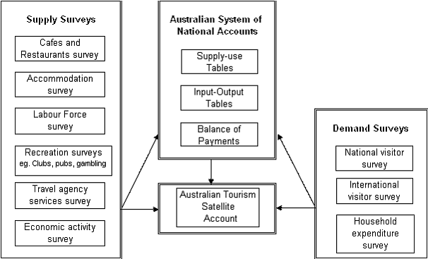 Figure: data source for TSA