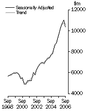 Graph: Value of work done, Total engineering - Volume terms