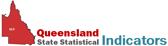 Queensland Indicators banner