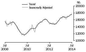 Graph: Refinancing