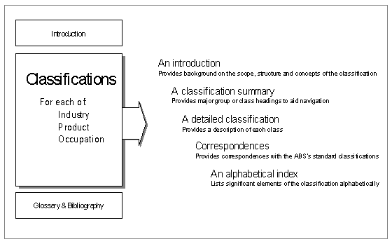 Image showing document is divided into three main areas