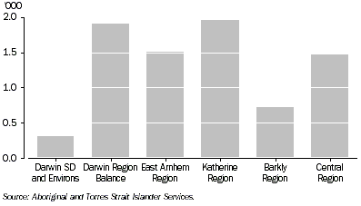 Graph: CDEP Participants-December 2003