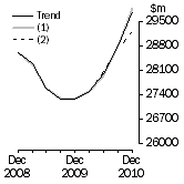 Graph: What if Total asset