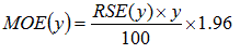 Image illustrates the formula for calculating margins of error