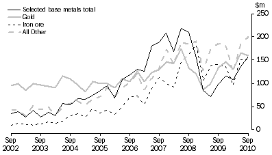 Graph: MINERAL EXPLORATION, Original series