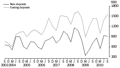 Graph: Metres Drilled, Original series