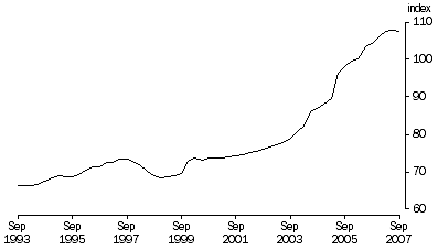 Graph: Trend, (2005–06 = 100)