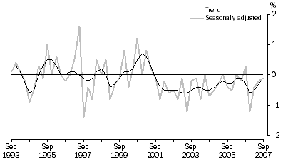 Graph: Net Exports Contribution to growth, Volume measures