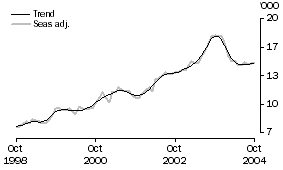 Graph: Refinancing