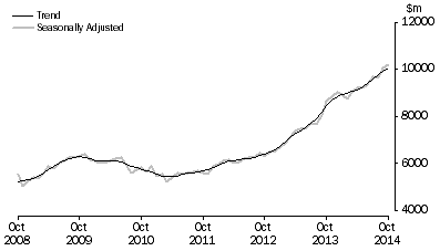 Graph: PURCHASE OF DWELLINGS BY INDIVIDUALS FOR RENT OR RESALE