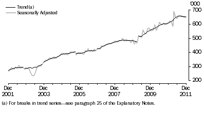 Graph: SHORT-TERM RESIDENT DEPARTURES, Australia