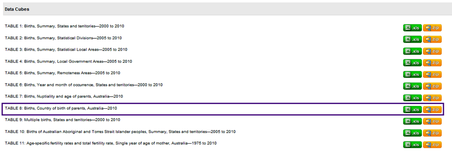 Image 3 - List of Births datacubes