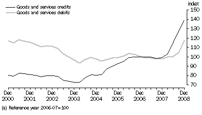 Graph: IMPLICIT PRICE DEFLATOR(a)