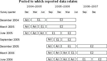 Diagram: exnotes2