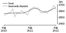 Graph: Houshold goods retailing