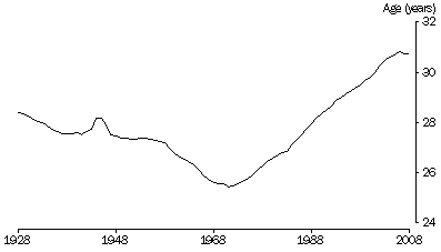 Graph: 2.7 Median age of mother