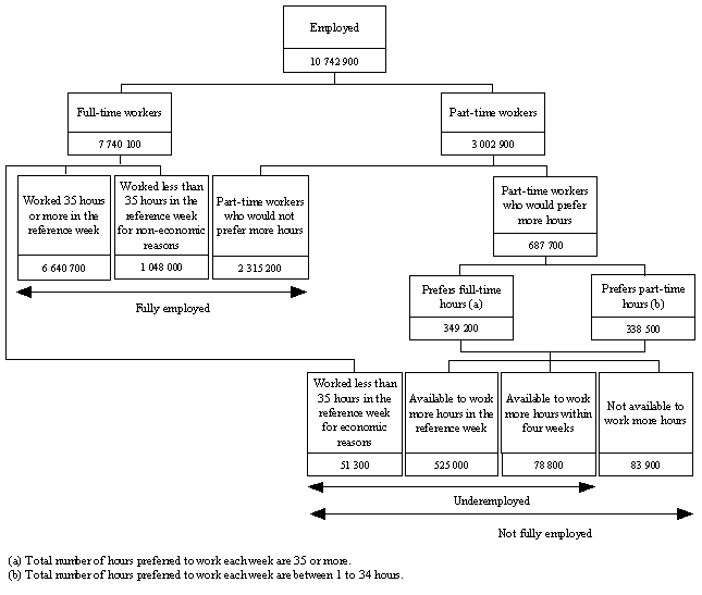 Diagram: CONCEPTUAL FRAMEWORK