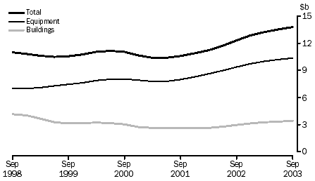 Graph - Trend Estimates By Asset