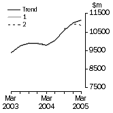 Graph: What If Equipment