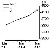 Graph: What If Buildings