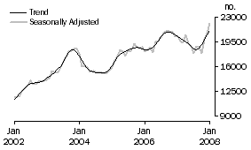 Graph: Refinancing