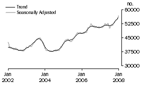 Graph: Banks