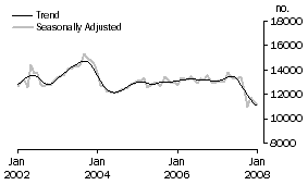 Graph: Non-banks