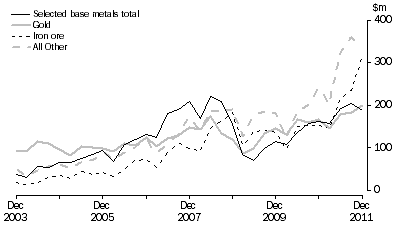 Graph: MINERAL EXPLORATION, Original series