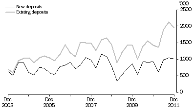 Graph: Metres Drilled, Original series