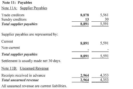 Image: Payables