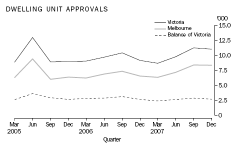 DWELLING UNIT APPROVALS