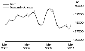 Graph: Banks