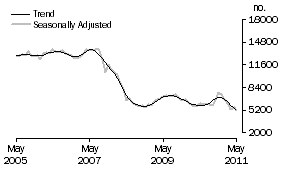 Graph: Non-banks