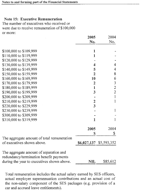 Image: Executive Remuneration