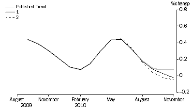 Graph: What_if_graph