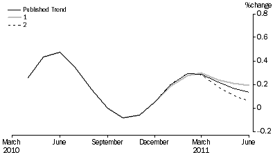 Graph: What_if_graph