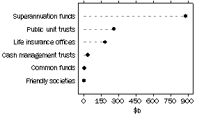 Graph: Life insurance offices