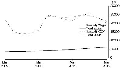 Graph: Mining