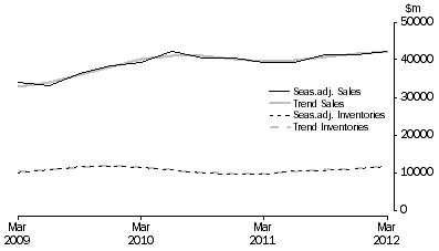 Graph: Mining