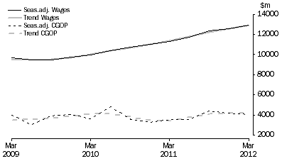 Graph: Construction