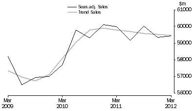 Graph: Construction