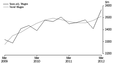 Graph: Education and Training