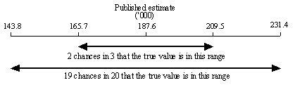 Diagram: CALCULATION OF STANDARD ERRORS