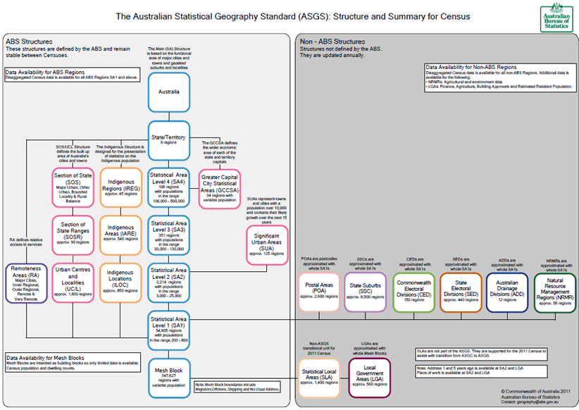 Image - ASGS - link to pdf