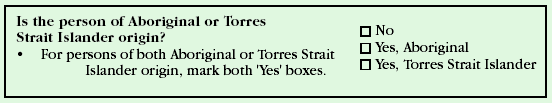 Standard question prompting Aboriginal and Torres Strait Islander peoples' identification introduced in 1996 Census