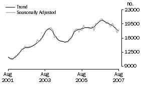 Graph: Refinancing