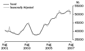 Graph: Banks