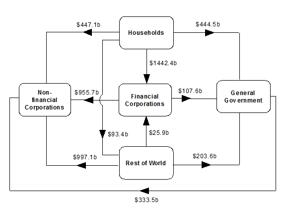 Diagram: At end of September Quarter 2016