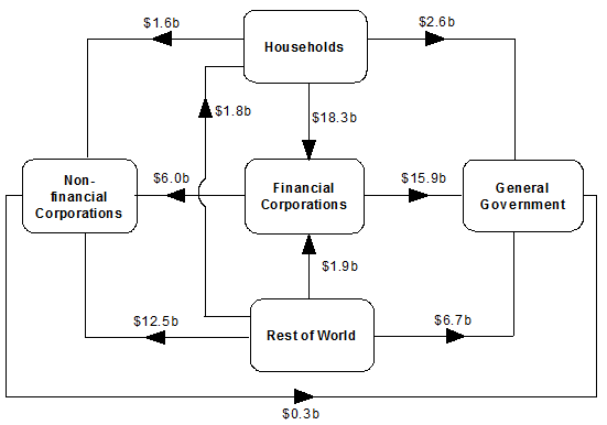 Diagram: During September Quarter 2016